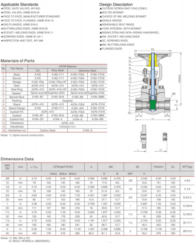 Forged Steel Gate Valve - Cooper® Valves
